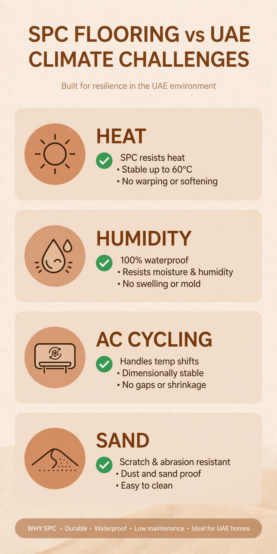 Infographic: Is SPC Flooring Good for UAE Climate? An Honest Answer