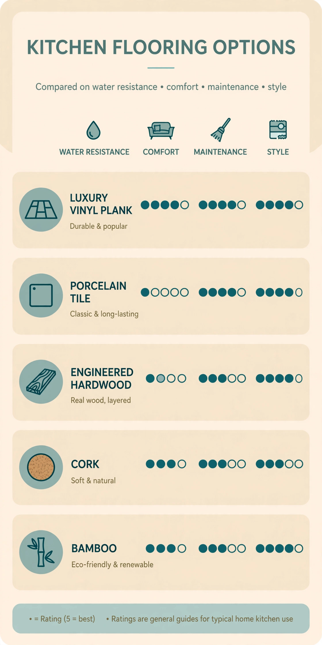 Infographic: Kitchen Flooring Options in Abu Dhabi: A Practical Guide for Every Kitchen