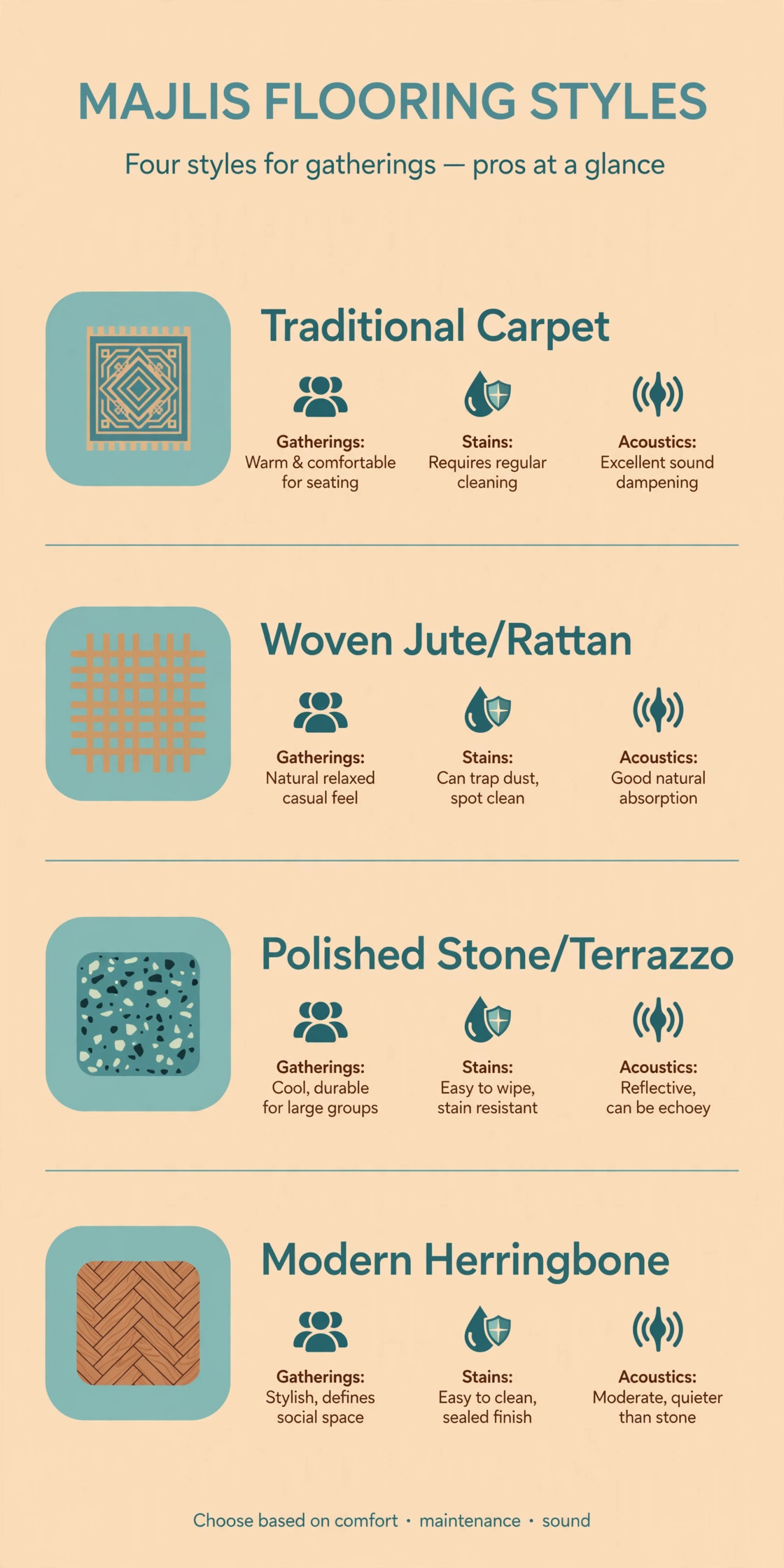 Infographic: Majlis Flooring Ideas UAE: Floors Worthy of Your Guests