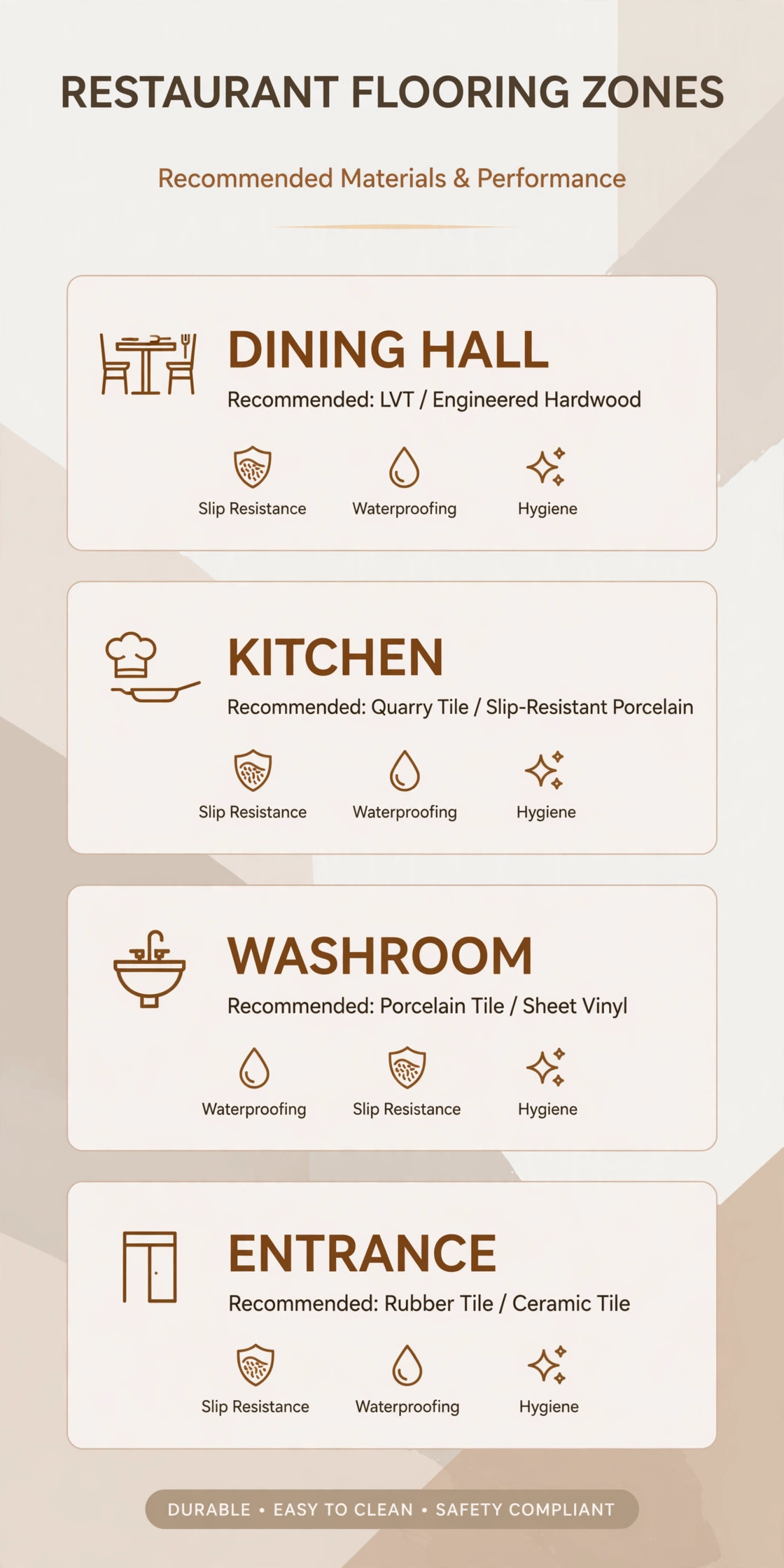 Infographic: Restaurant Flooring UAE